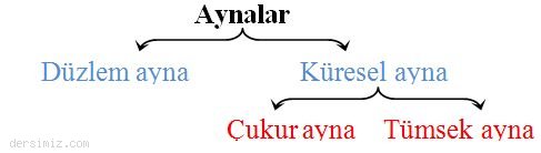 aynalar